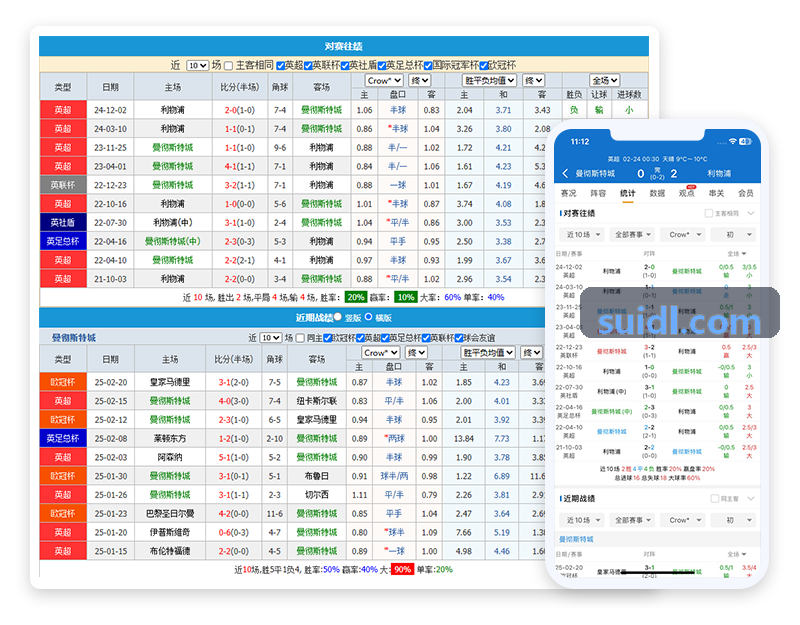 K8凯发APP体质健康数据分析大屏